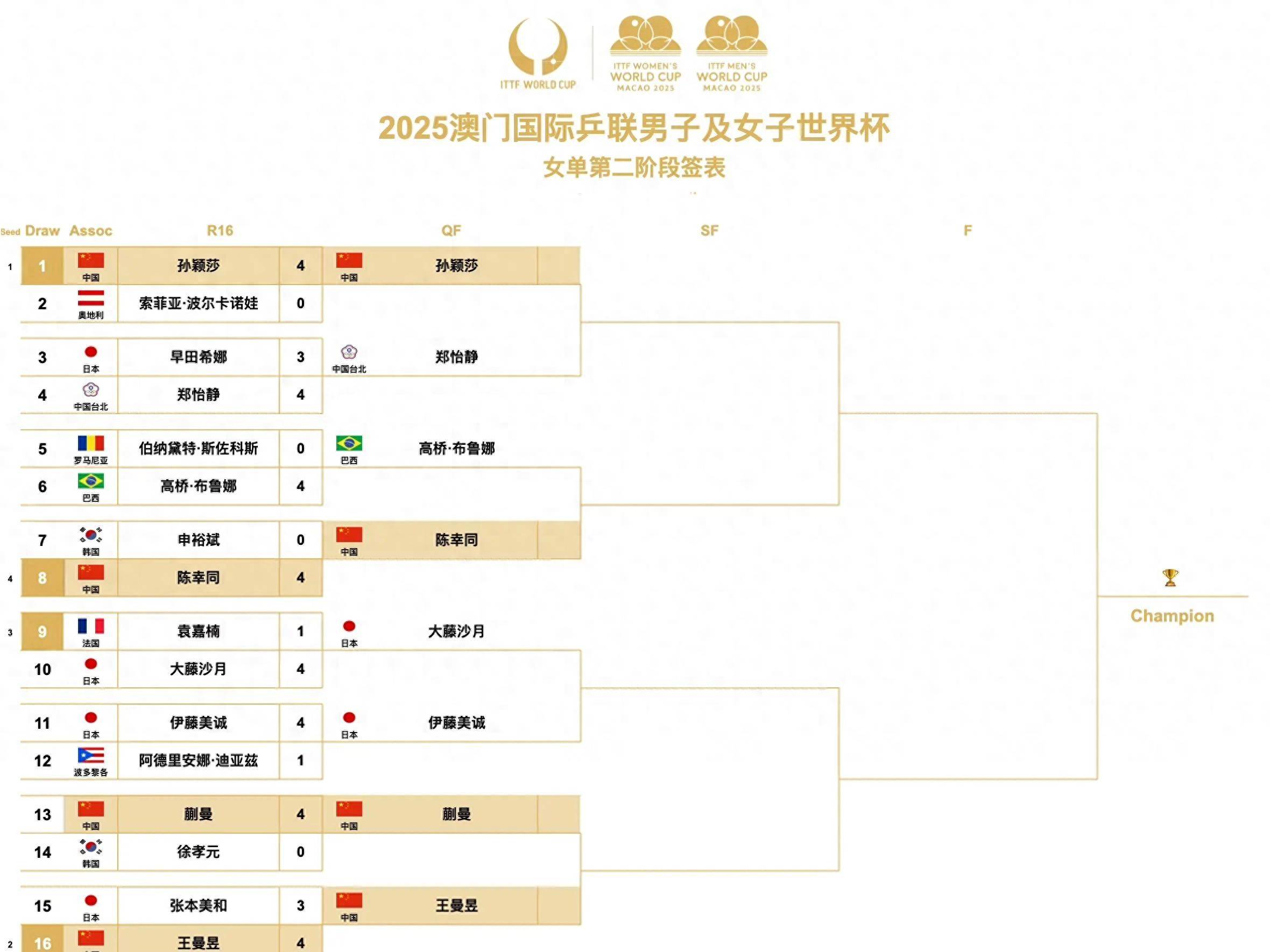 C9轻取FLY，369团战一打五焦点之战2025世界赛，成为赛场最大亮点的简单介绍