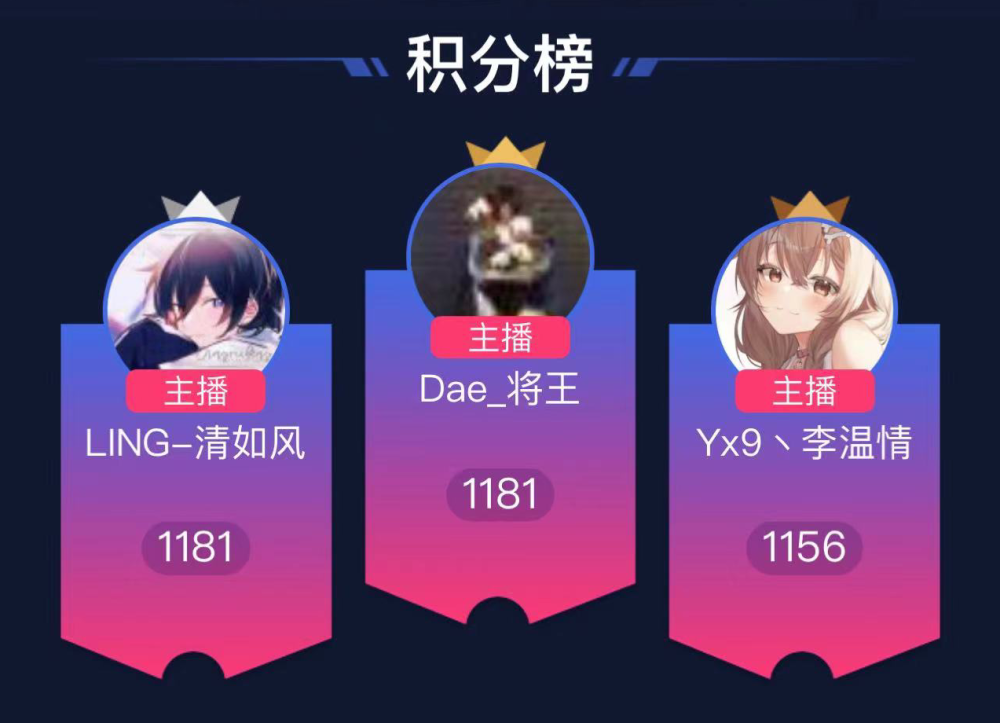 包含外线射手得分创新高，再次证明实力的词条