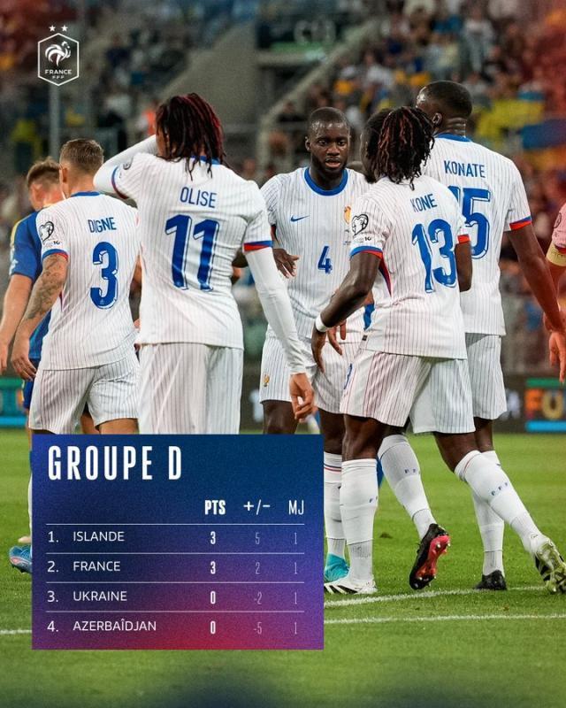 法国在客场不敌乌克兰遭受了一场失利